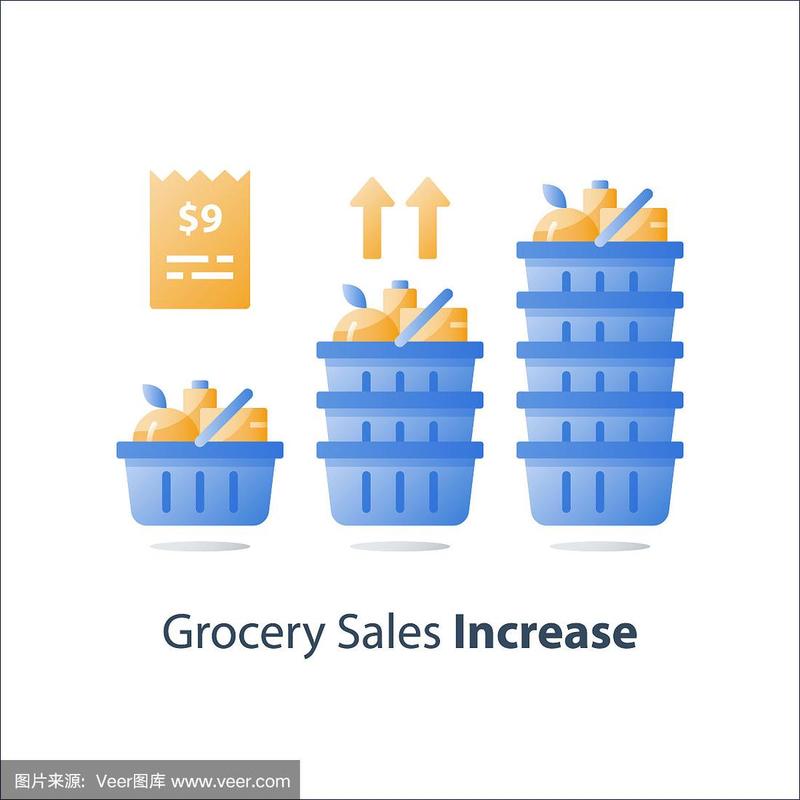 消费增加,杂货店销售改善,零售收入增长,食品市场发展,供给和需求